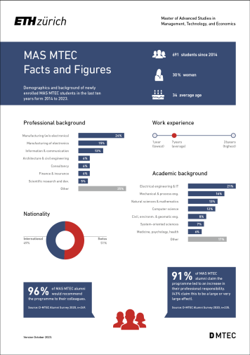 Enlarged view: MAS MTEC Facts & Figures