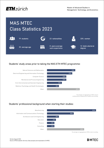 Enlarged view: MAS MTEC Class Statistics