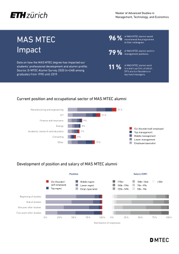 Enlarged view: MAS MTEC Career Impact